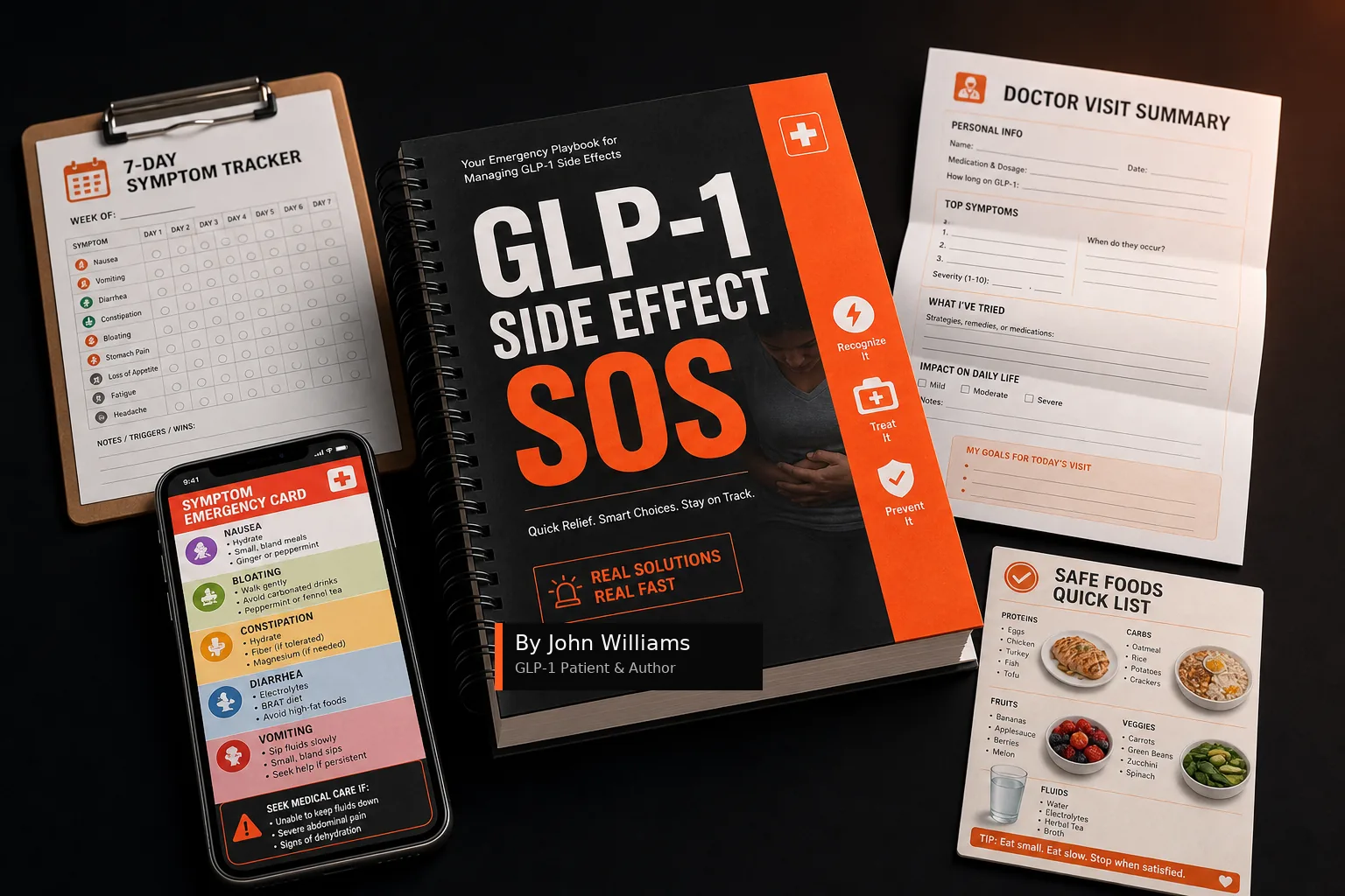 GLP-1 side-effect companion — visible pages from the digital guide: checklists, food ideas, symptom trackers, and decision trees
